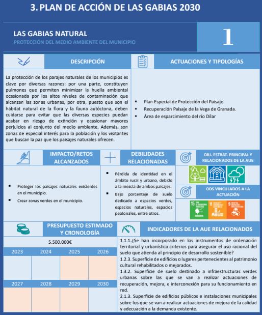 Plan de acción Agenda Urbana Las Gabias