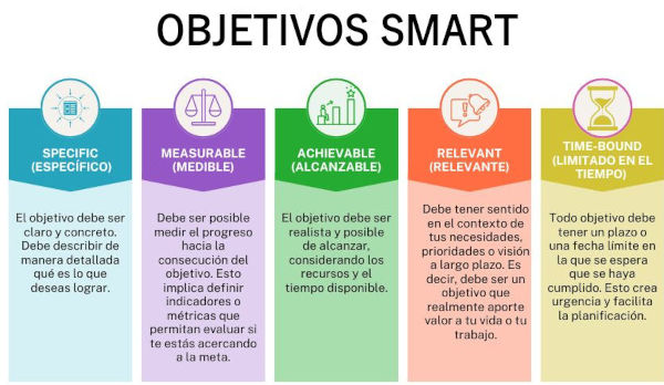 Objetivos SMART