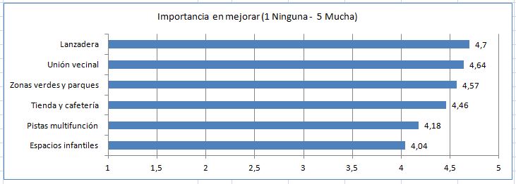 Carencias y necesidades prioritarias en Pedro Verde