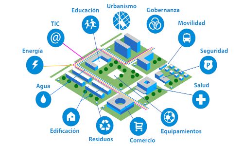 Urbanismo y servicios necesarios