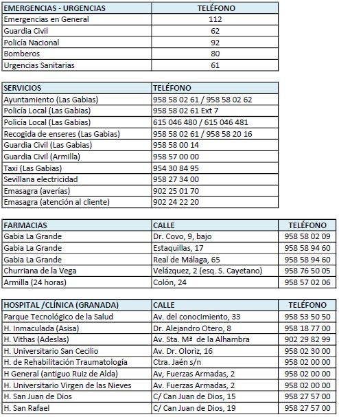 Pedro Verde tiene todos los servicios