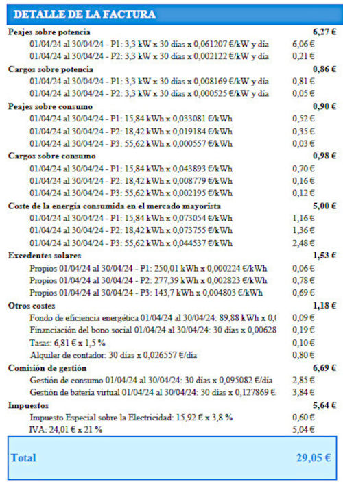 Factura electricidad de Próxima Energía Factura de Próxima Energía